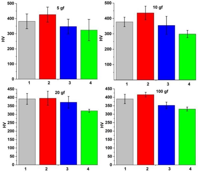 https://cdn.ncbi.nlm.nih.gov/pmc/blobs/f6f0/9181047/23642fb686c8/materials-15-03813-g004.jpg