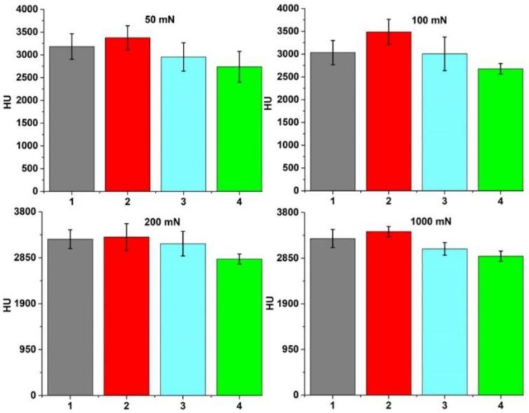 https://cdn.ncbi.nlm.nih.gov/pmc/blobs/f6f0/9181047/79205bc2b6e1/materials-15-03813-g005.jpg