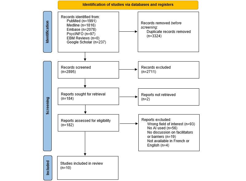 https://cdn.ncbi.nlm.nih.gov/pmc/blobs/f6f2/12340458/85cf87e24c8b/mededu_v11i1e75238_fig1.jpg