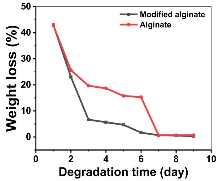 https://cdn.ncbi.nlm.nih.gov/pmc/blobs/f6f3/8347354/b8eb5137c7d3/polymers-13-02575-g007.jpg