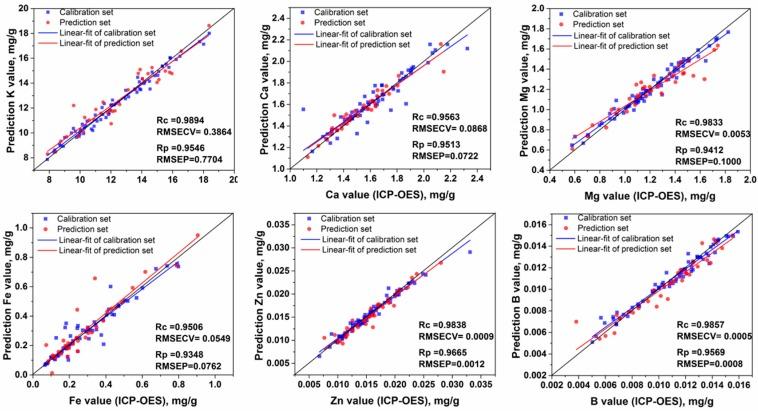 https://cdn.ncbi.nlm.nih.gov/pmc/blobs/f6f5/6515346/6fc5c4601090/molecules-24-01525-g004.jpg