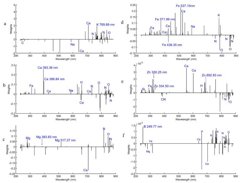 https://cdn.ncbi.nlm.nih.gov/pmc/blobs/f6f5/6515346/9ed2f9919ad3/molecules-24-01525-g003.jpg
