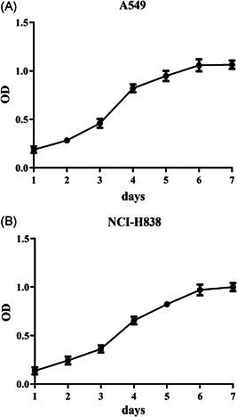 https://cdn.ncbi.nlm.nih.gov/pmc/blobs/f6f5/9215718/a66f8719cf26/CDT3-8-124-g003.jpg