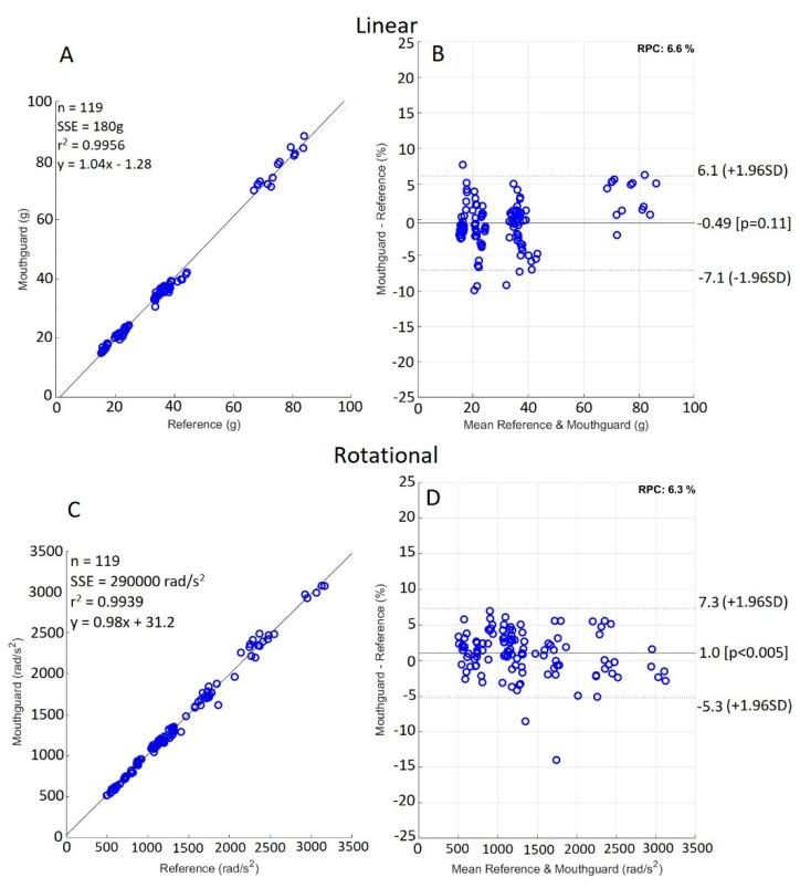 https://cdn.ncbi.nlm.nih.gov/pmc/blobs/f6f8/8472105/22aa0e544ba8/sensors-21-06028-g003.jpg