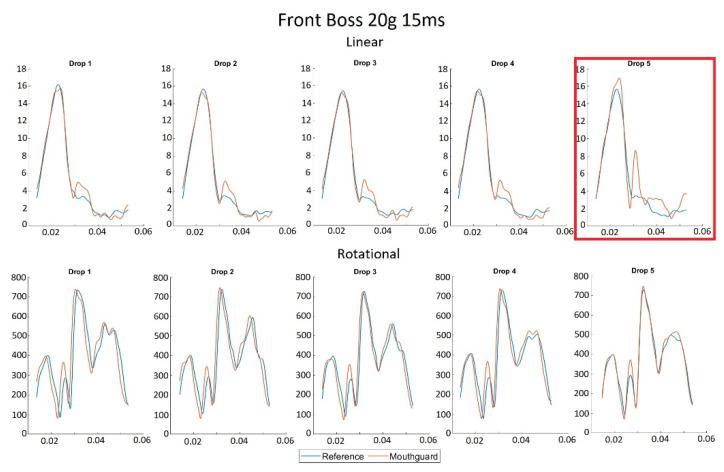 https://cdn.ncbi.nlm.nih.gov/pmc/blobs/f6f8/8472105/36a06f315b5a/sensors-21-06028-g005.jpg