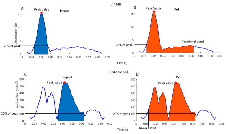https://cdn.ncbi.nlm.nih.gov/pmc/blobs/f6f8/8472105/468d95b46658/sensors-21-06028-g002.jpg