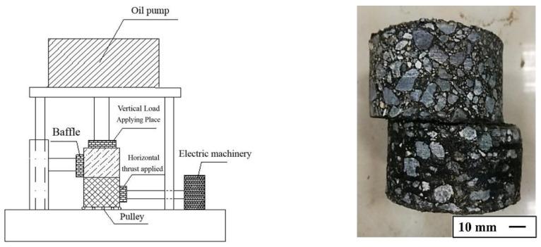 https://cdn.ncbi.nlm.nih.gov/pmc/blobs/f6f9/8269687/664e28f16049/materials-14-03599-g005.jpg