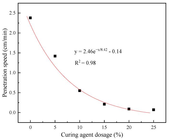 https://cdn.ncbi.nlm.nih.gov/pmc/blobs/f6f9/8269687/cf57d73089ed/materials-14-03599-g007.jpg