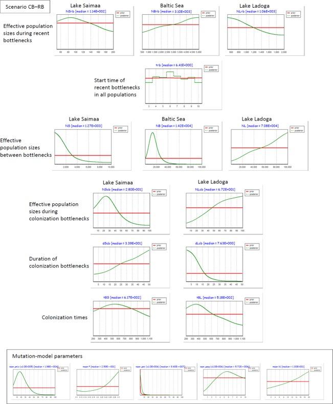 https://cdn.ncbi.nlm.nih.gov/pmc/blobs/f6ff/4228616/f8466de84d6c/ece30004-3420-f6.jpg