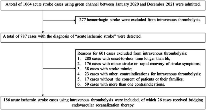 https://cdn.ncbi.nlm.nih.gov/pmc/blobs/f700/10175972/23bfec4f9ac3/BRB3-13-e2977-g001.jpg