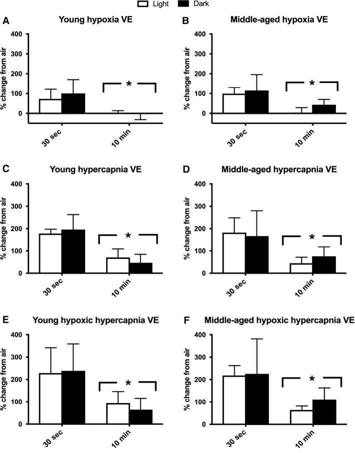 https://cdn.ncbi.nlm.nih.gov/pmc/blobs/f700/6474843/84b69d0b18d0/PHY2-7-e14060-g005.jpg