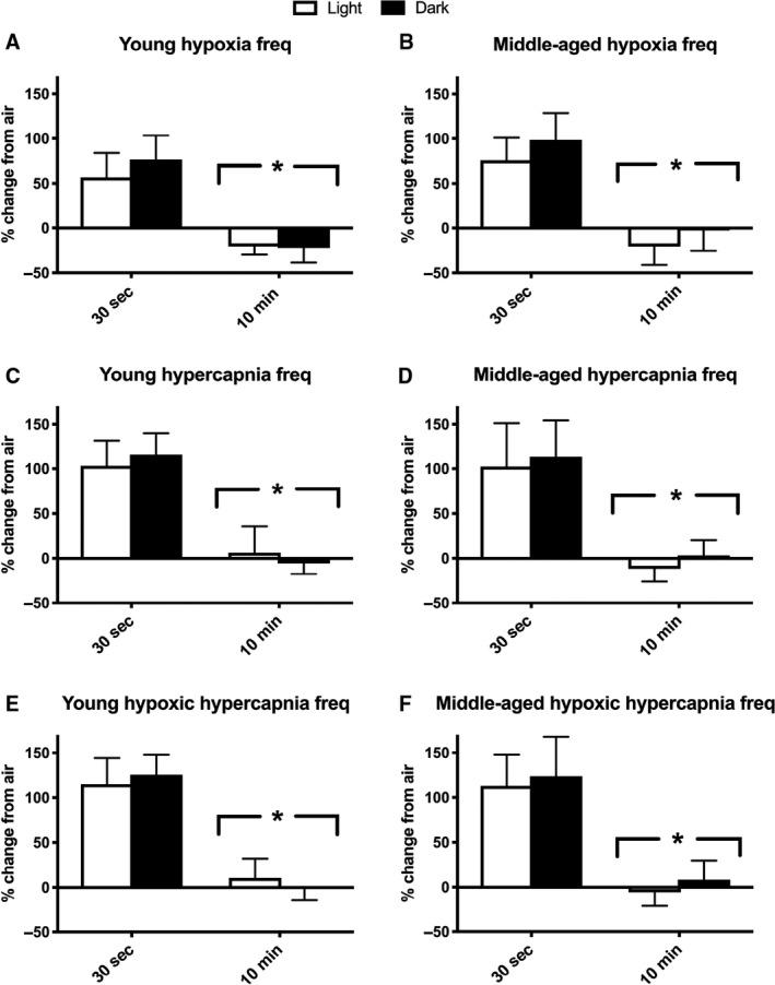 https://cdn.ncbi.nlm.nih.gov/pmc/blobs/f700/6474843/e0837bdd0b1f/PHY2-7-e14060-g003.jpg
