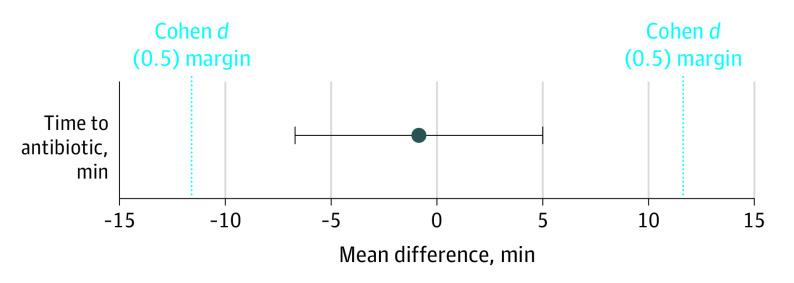 https://cdn.ncbi.nlm.nih.gov/pmc/blobs/f700/8938898/48ff25a7e7ab/jamapediatr-e220187-g002.jpg