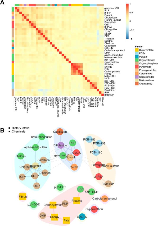 https://cdn.ncbi.nlm.nih.gov/pmc/blobs/f703/10976885/5e00057d4c49/es3c08739_0002.jpg