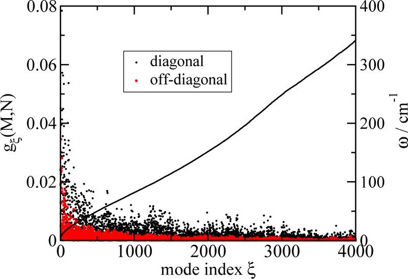 https://cdn.ncbi.nlm.nih.gov/pmc/blobs/f703/3557933/a35df0eb0e71/jp-2012-094935_0012.jpg