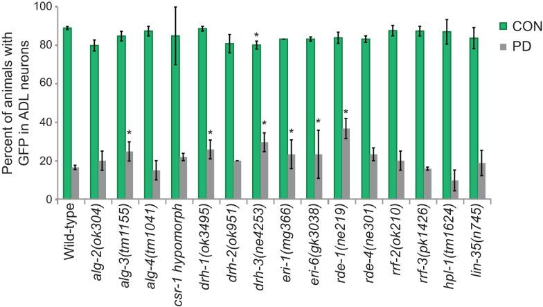 https://cdn.ncbi.nlm.nih.gov/pmc/blobs/f703/4924998/e039a4199d61/elife-11642-fig4-figsupp1.jpg
