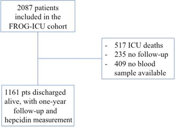 https://cdn.ncbi.nlm.nih.gov/pmc/blobs/f703/6249884/5e2ce9fca1f1/13054_2018_2253_Fig1_HTML.jpg