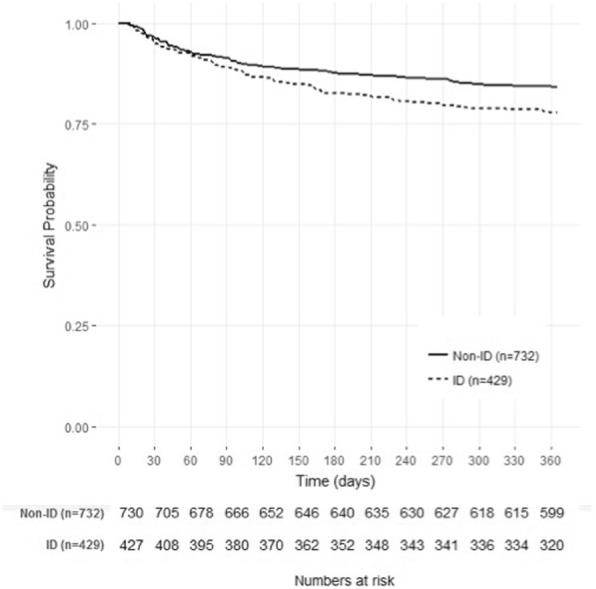 https://cdn.ncbi.nlm.nih.gov/pmc/blobs/f703/6249884/cbf6dafc30d3/13054_2018_2253_Fig4_HTML.jpg