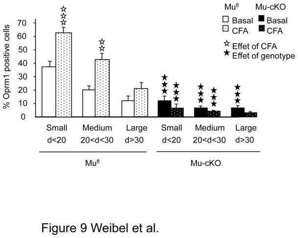 https://cdn.ncbi.nlm.nih.gov/pmc/blobs/f707/3771900/1a24b6da83be/pone.0074706.g009.jpg