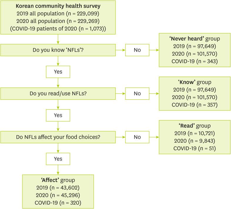 https://cdn.ncbi.nlm.nih.gov/pmc/blobs/f708/12079109/4fe909acb53a/cnr-14-100-g001.jpg