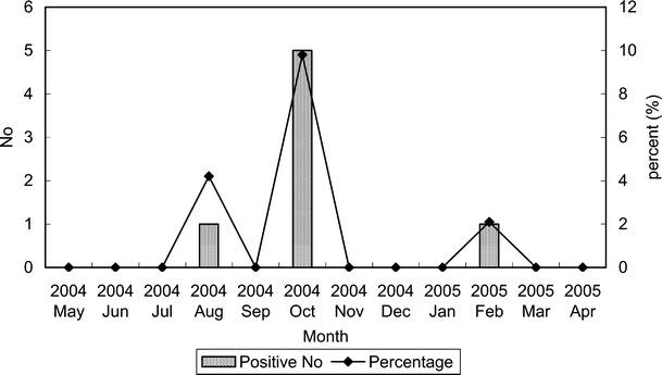 https://cdn.ncbi.nlm.nih.gov/pmc/blobs/f708/7087307/2f1683f9fd85/431_2007_429_Fig1_HTML.jpg