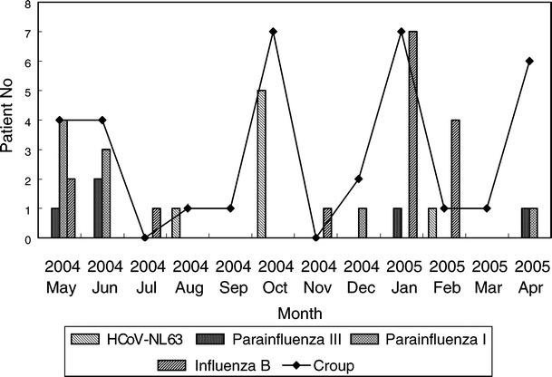 https://cdn.ncbi.nlm.nih.gov/pmc/blobs/f708/7087307/ef4ff0747886/431_2007_429_Fig3_HTML.jpg