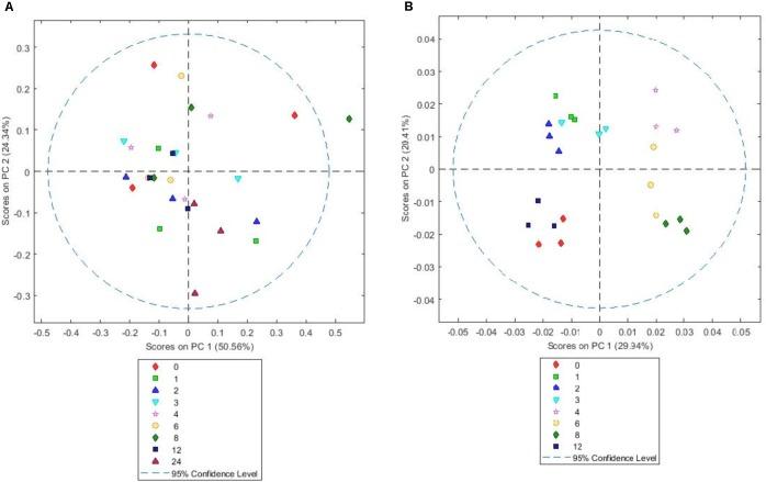 https://cdn.ncbi.nlm.nih.gov/pmc/blobs/f70c/6156263/22fa84c9c63c/fmicb-09-02184-g006.jpg