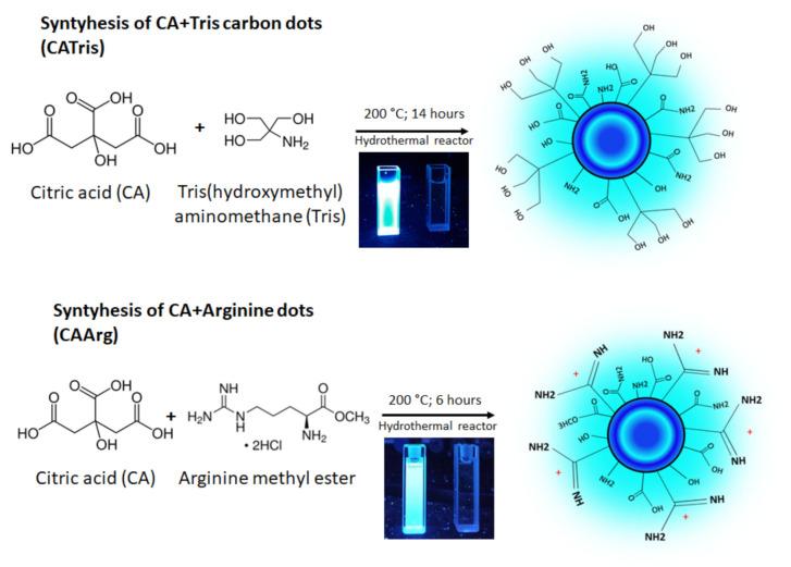 https://cdn.ncbi.nlm.nih.gov/pmc/blobs/f70c/9000082/4efd582d4fe7/materials-15-02395-g001.jpg