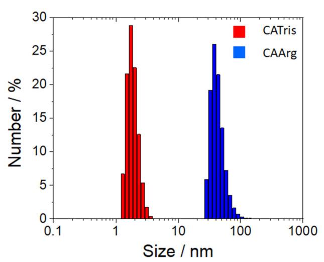 https://cdn.ncbi.nlm.nih.gov/pmc/blobs/f70c/9000082/935a04e224f1/materials-15-02395-g006.jpg
