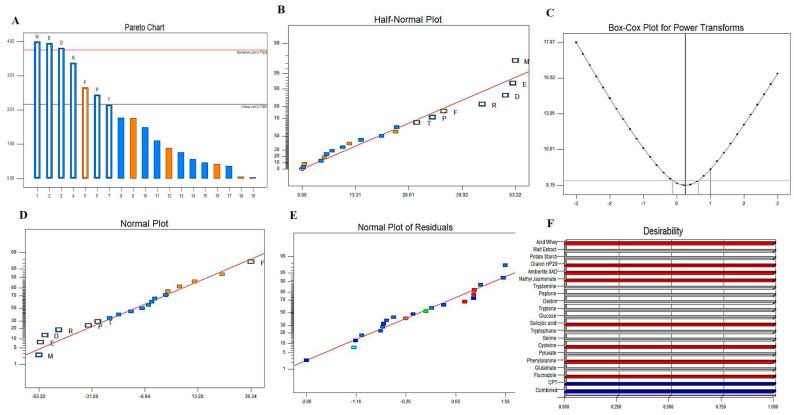 https://cdn.ncbi.nlm.nih.gov/pmc/blobs/f70c/9104752/68d92b19c7d2/molecules-27-03033-g005.jpg