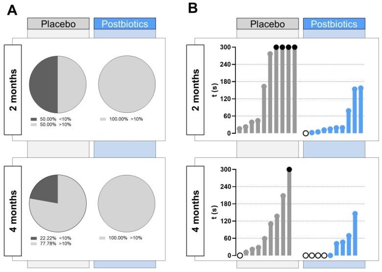 https://cdn.ncbi.nlm.nih.gov/pmc/blobs/f70f/11640140/011f557c7f52/cells-13-02006-g005.jpg