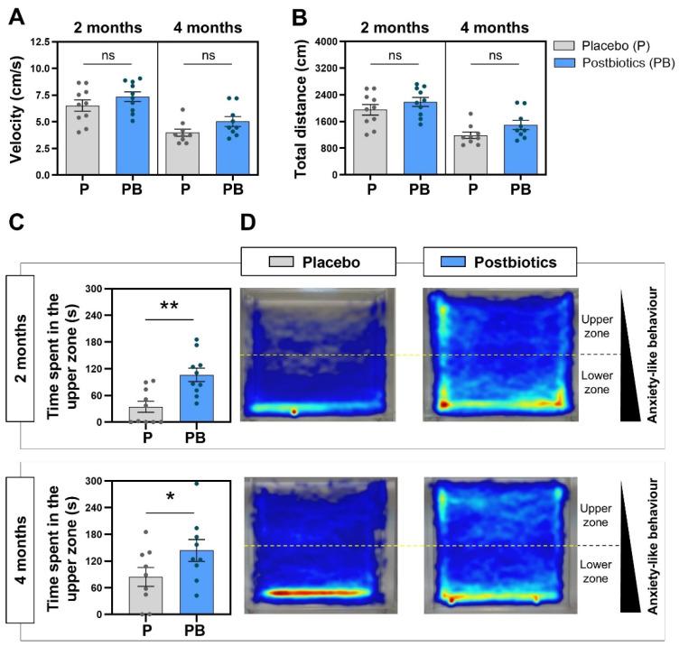 https://cdn.ncbi.nlm.nih.gov/pmc/blobs/f70f/11640140/967919543c9d/cells-13-02006-g004.jpg