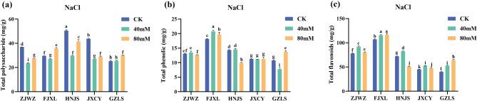 https://cdn.ncbi.nlm.nih.gov/pmc/blobs/f713/11673374/1afb23fb9999/12870_2024_5975_Fig8_HTML.jpg