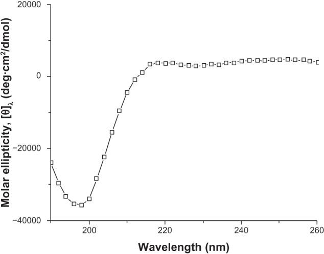 https://cdn.ncbi.nlm.nih.gov/pmc/blobs/f715/3758218/b45c0bfc20cb/ijn-8-3217Fig1.jpg