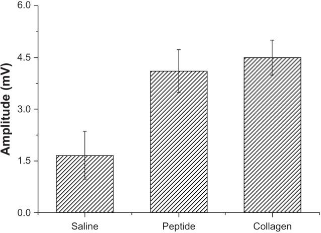 https://cdn.ncbi.nlm.nih.gov/pmc/blobs/f715/3758218/b92500098cdd/ijn-8-3217Fig8.jpg