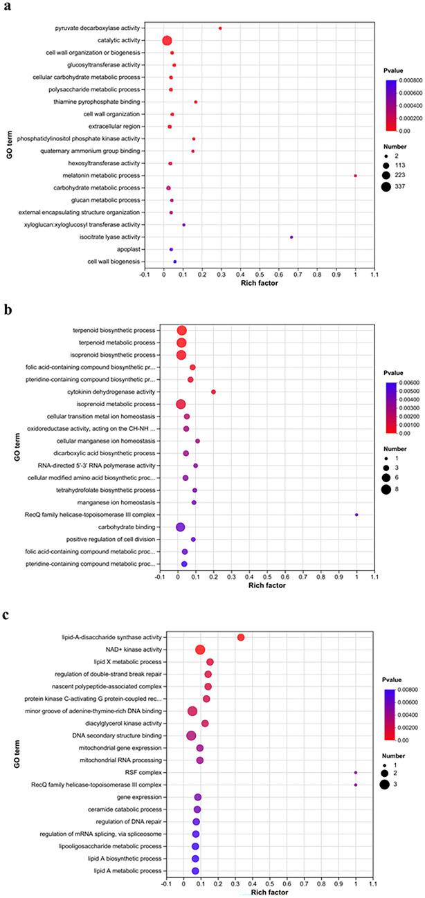 https://cdn.ncbi.nlm.nih.gov/pmc/blobs/f716/11742292/08b453bb09da/11103_2024_1547_Fig2a_HTML.jpg