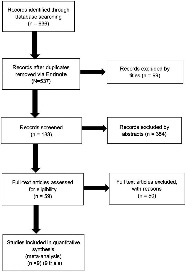 https://cdn.ncbi.nlm.nih.gov/pmc/blobs/f716/6282462/93768c08611e/IRNF_A_1532909_F0001_B.jpg