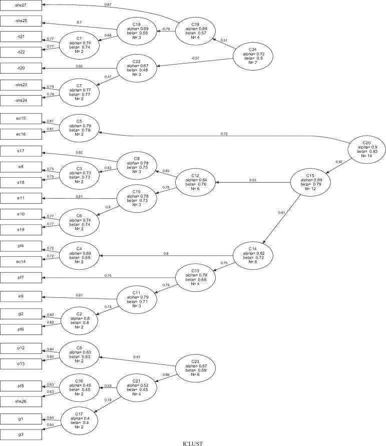 https://cdn.ncbi.nlm.nih.gov/pmc/blobs/f717/6117079/210aeb2755c8/pone.0203378.g002.jpg