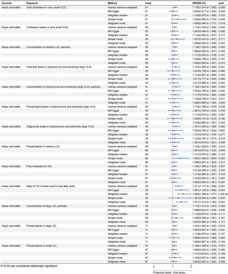https://cdn.ncbi.nlm.nih.gov/pmc/blobs/f71a/11912910/26bd41cd4a6e/CCID-18-567-g0003.jpg