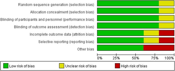 https://cdn.ncbi.nlm.nih.gov/pmc/blobs/f71a/6683364/e89e345213e3/13018_2019_1290_Fig3_HTML.jpg
