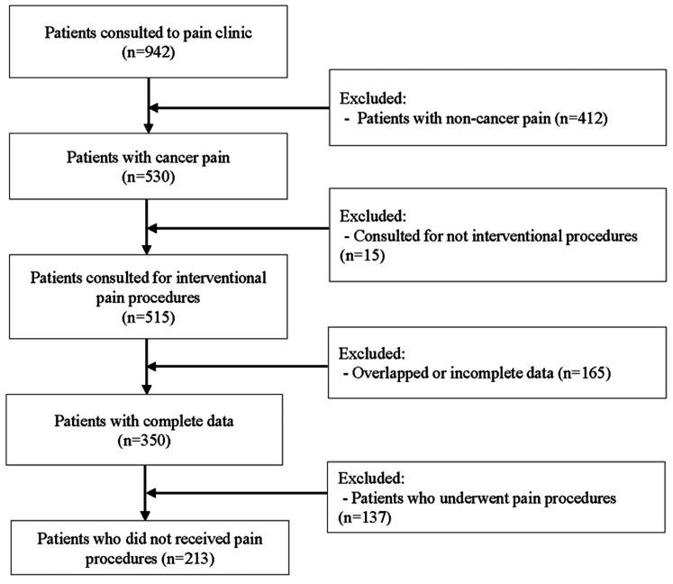 https://cdn.ncbi.nlm.nih.gov/pmc/blobs/f71a/7780735/065e9f0c98b1/10.1177_0300060520957551-fig1.jpg