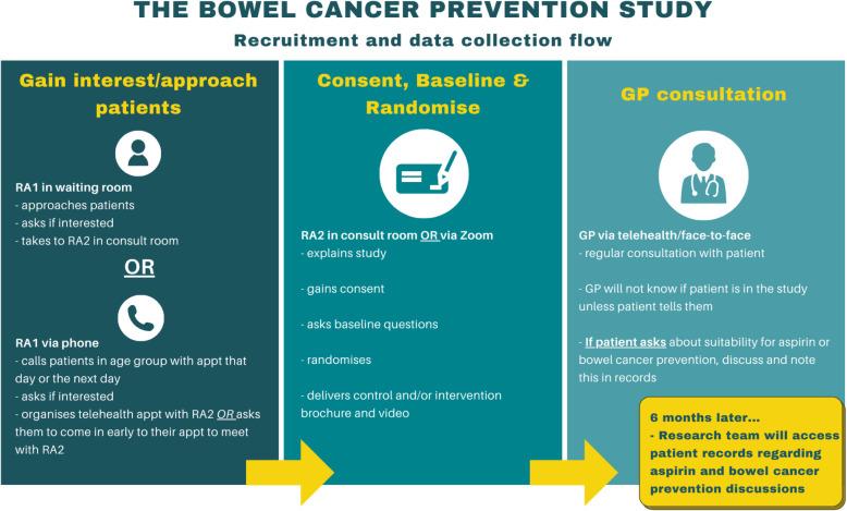 https://cdn.ncbi.nlm.nih.gov/pmc/blobs/f71a/8281639/dc5e60a7cee3/13063_2021_5365_Fig1_HTML.jpg