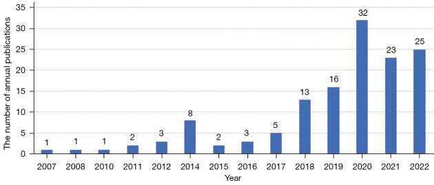 https://cdn.ncbi.nlm.nih.gov/pmc/blobs/f71a/9951008/7dd90d10632d/atm-11-03-145-f1.jpg