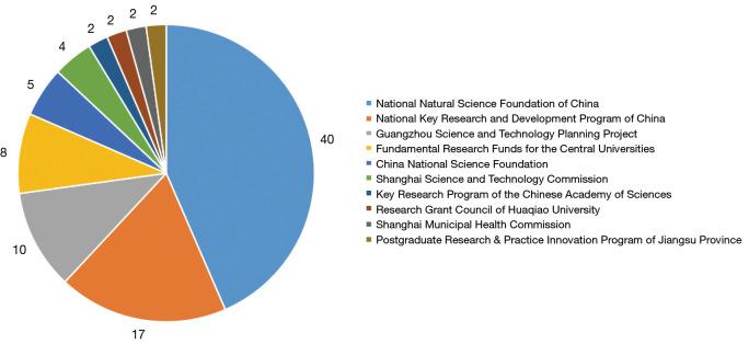 https://cdn.ncbi.nlm.nih.gov/pmc/blobs/f71a/9951008/a3a3da04f1ad/atm-11-03-145-f9.jpg