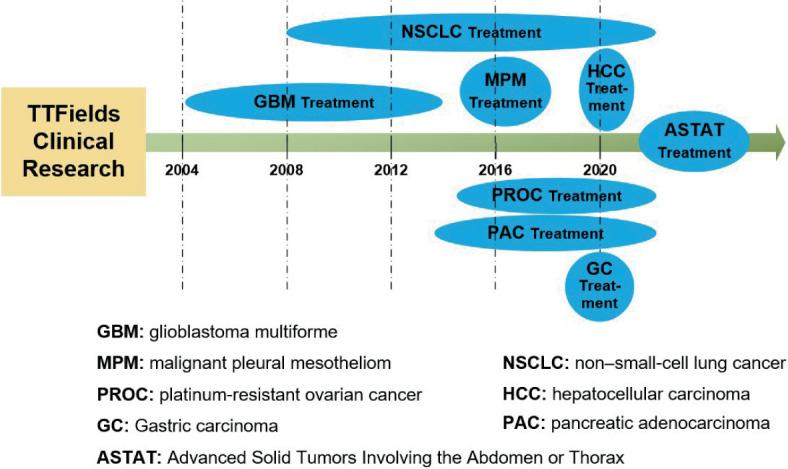 https://cdn.ncbi.nlm.nih.gov/pmc/blobs/f71b/10476910/7e8bfa369a17/j_raon-2023-0044_fig_001.jpg