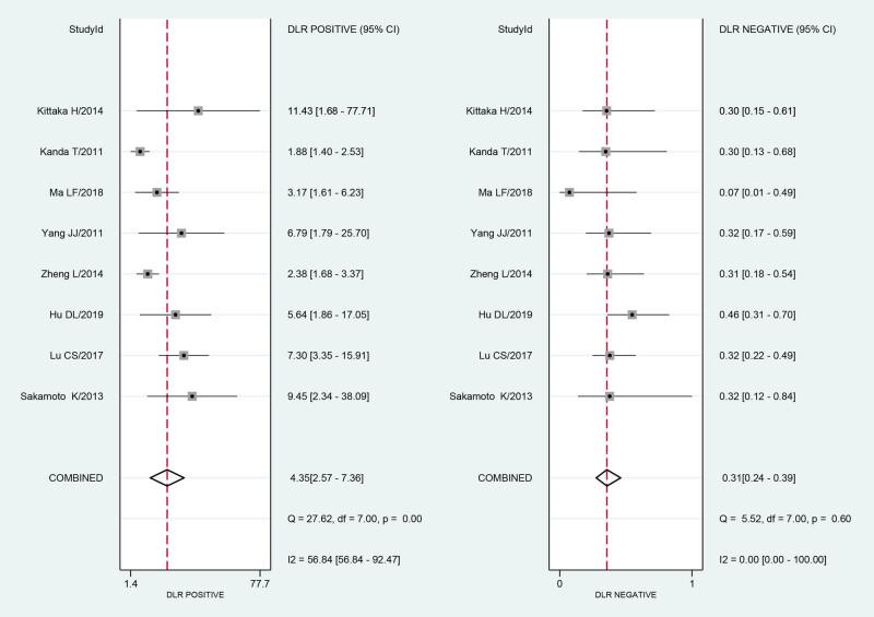 https://cdn.ncbi.nlm.nih.gov/pmc/blobs/f71b/7885302/9e5b860dda1b/j_med-2021-0214-fig003.jpg