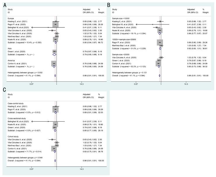 https://cdn.ncbi.nlm.nih.gov/pmc/blobs/f71b/8161076/2adb4f7b7a62/vaccines-09-00529-g003.jpg