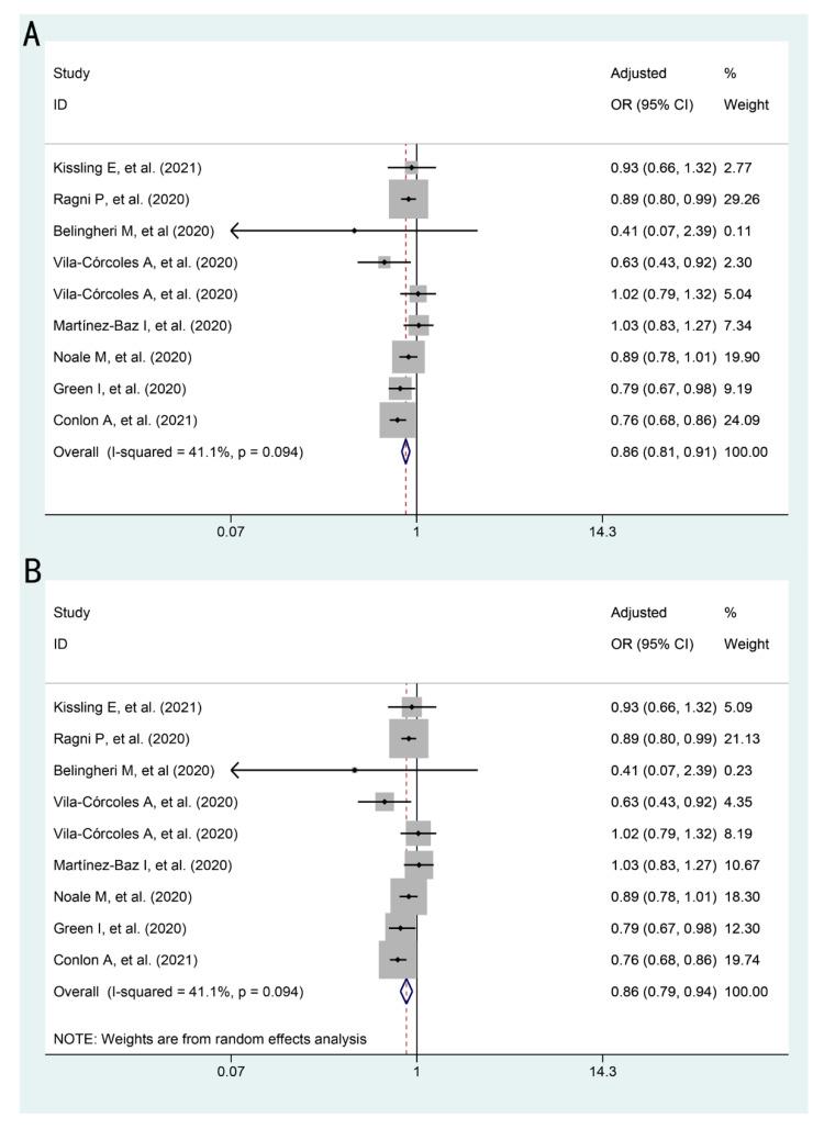 https://cdn.ncbi.nlm.nih.gov/pmc/blobs/f71b/8161076/deba7aa40f18/vaccines-09-00529-g002.jpg