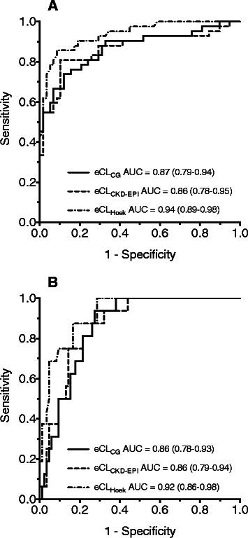 https://cdn.ncbi.nlm.nih.gov/pmc/blobs/f71c/4426534/aad9ef445c02/12871_2015_43_Fig3_HTML.jpg