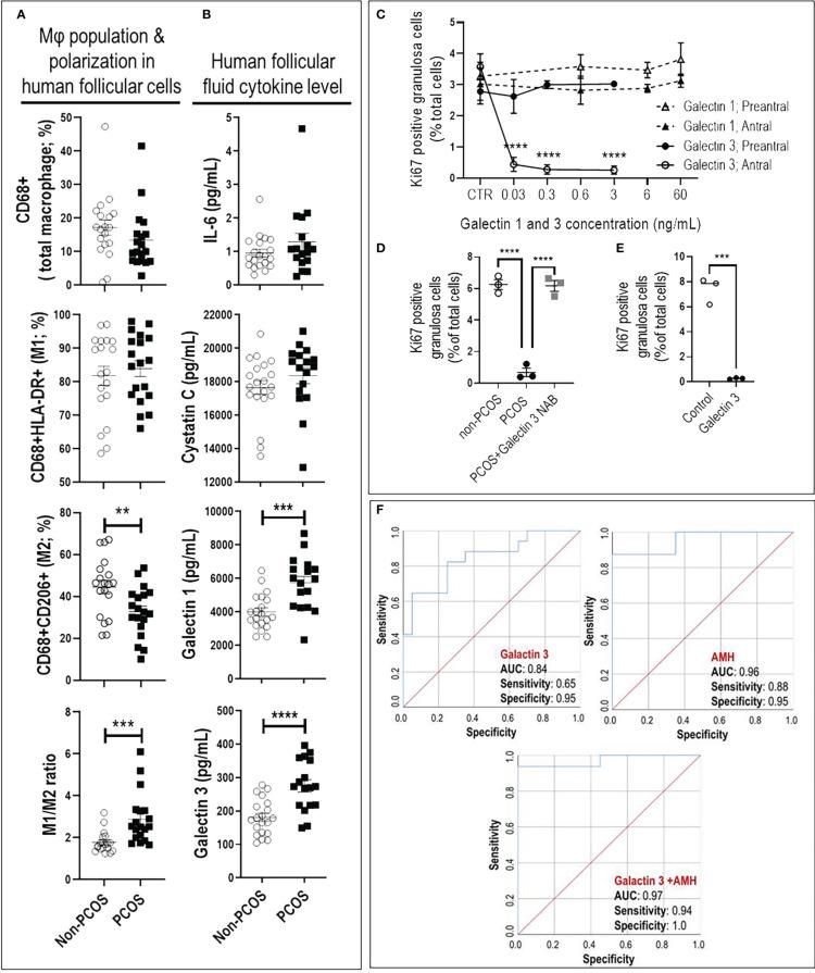 https://cdn.ncbi.nlm.nih.gov/pmc/blobs/f71d/10081157/632fd8682bb8/fimmu-14-1104550-g003.jpg